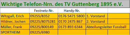 Telefonliste des TV Guttenberg 1895 e.V.